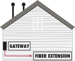 Beyond 6 feet Fiber Extension