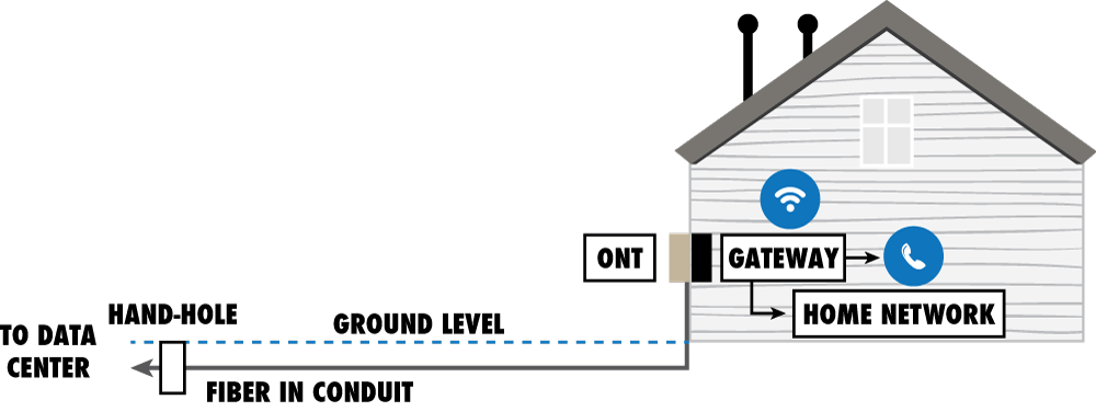 To the House Diagram
